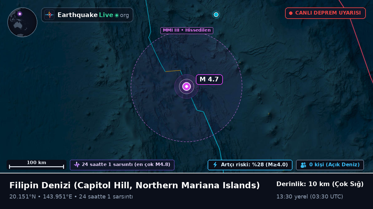 Filipin Denizi (Northern Mariana Islands)