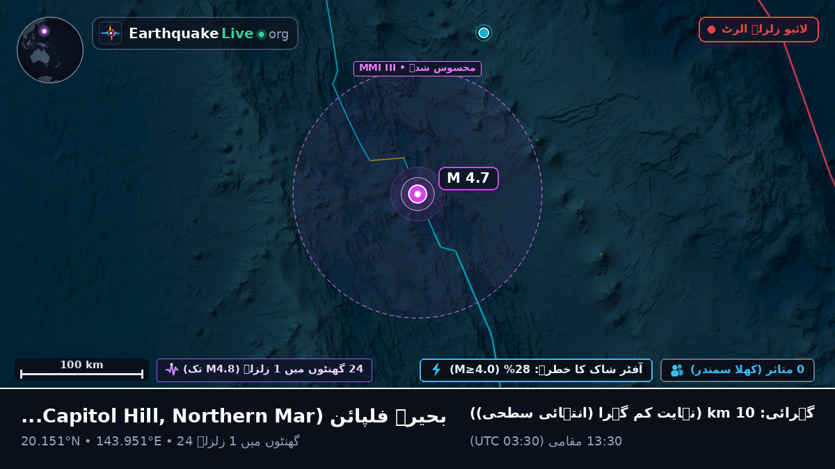 بحیرہ فلپائن (Northern Mariana Islands)