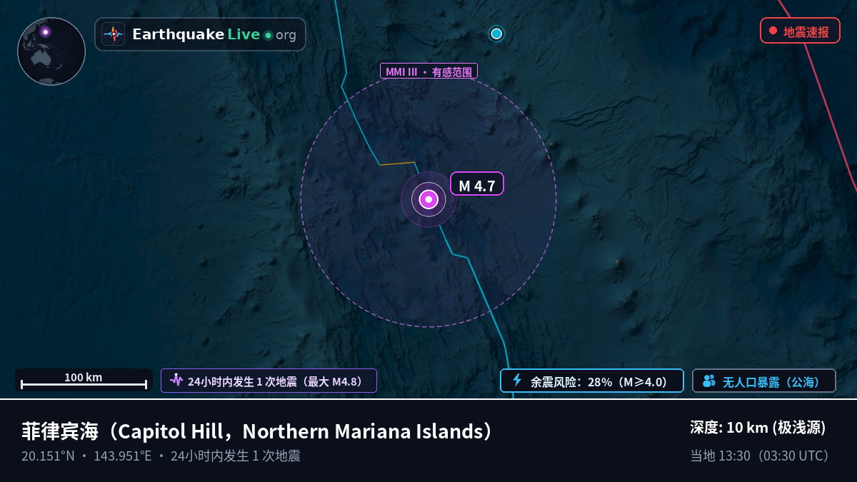 菲律宾海 (Northern Mariana Islands)
