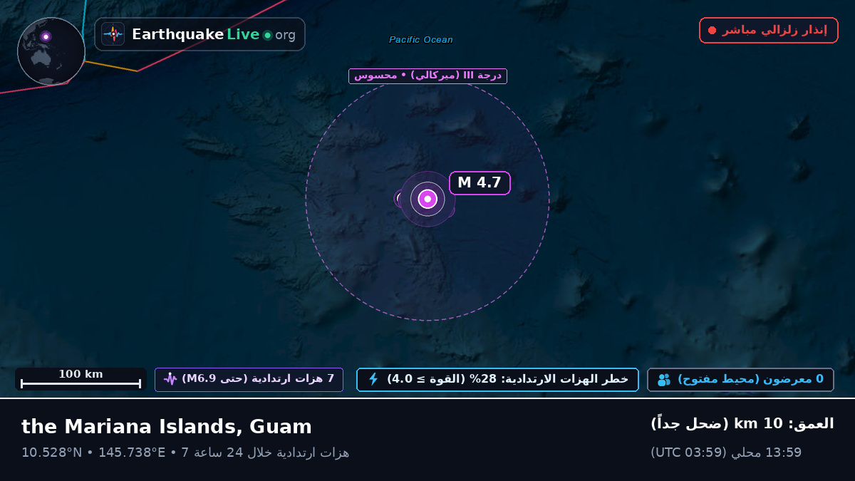 شمال المحيط الهادئ (Guam)