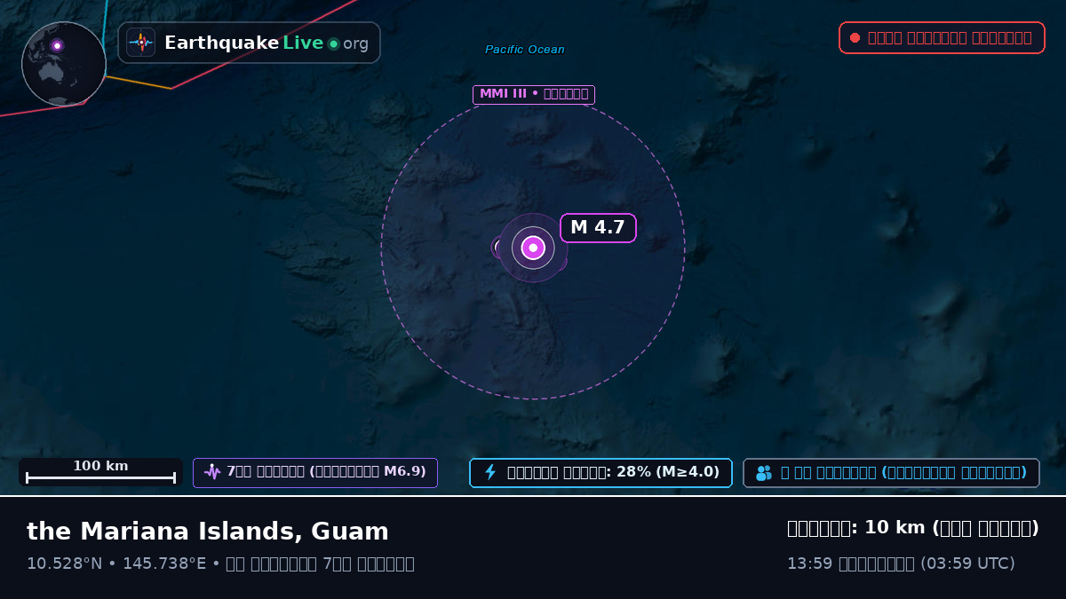 উত্তর প্রশান্ত মহাসাগর (Guam)