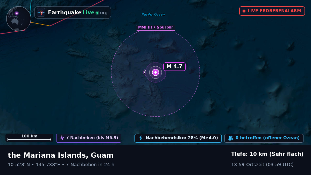 Nordpazifik (Guam)