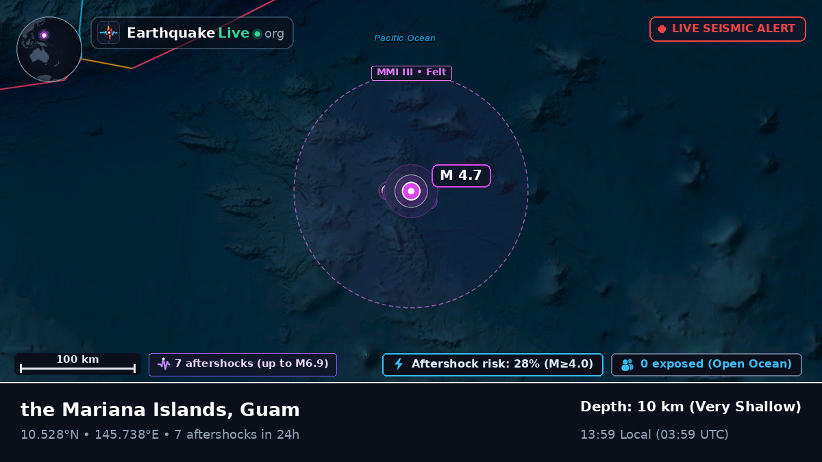 North Pacific Ocean (Guam)