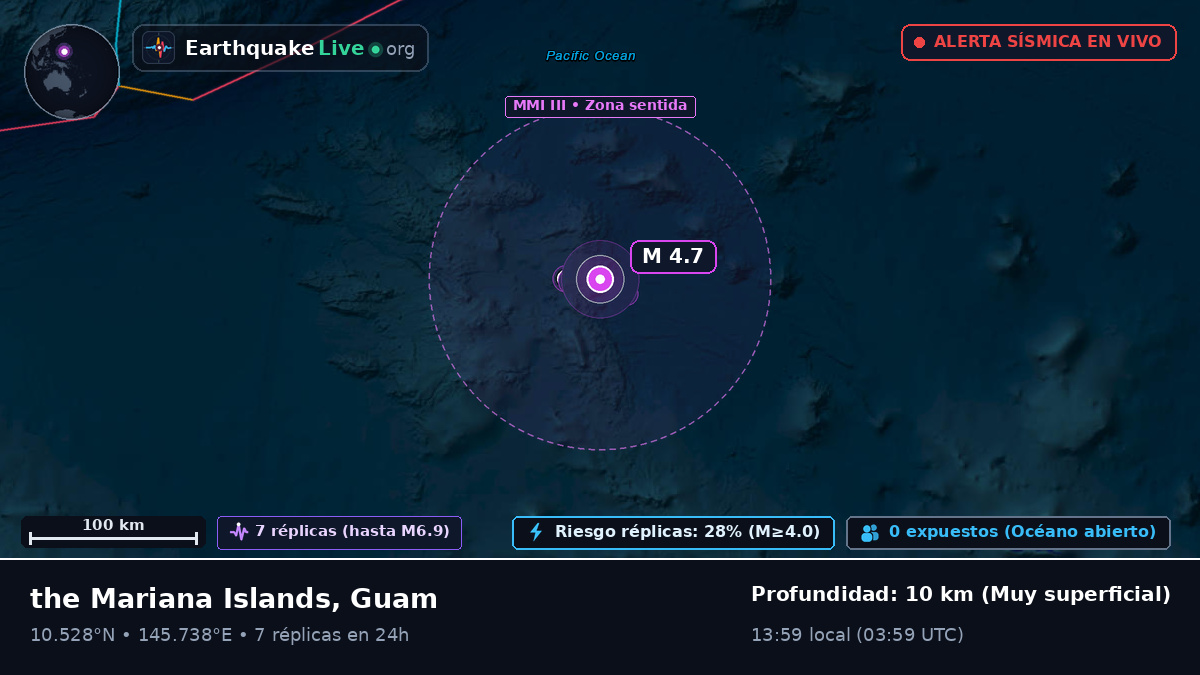 Océano Pacífico Norte (Guam)