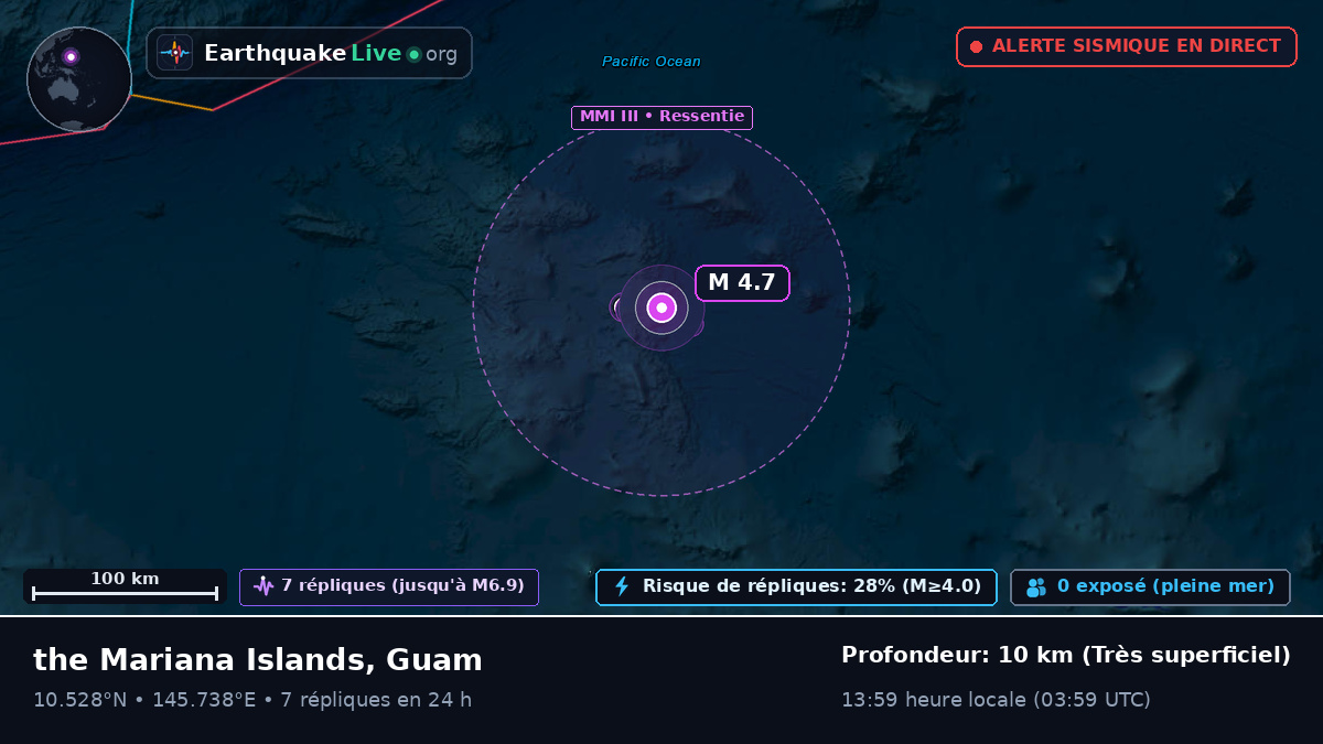 Océan Pacifique Nord (Guam)