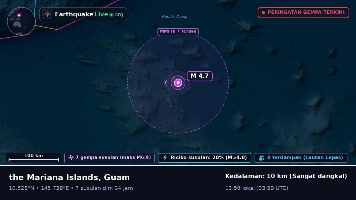 Samudra Pasifik Utara (Guam)