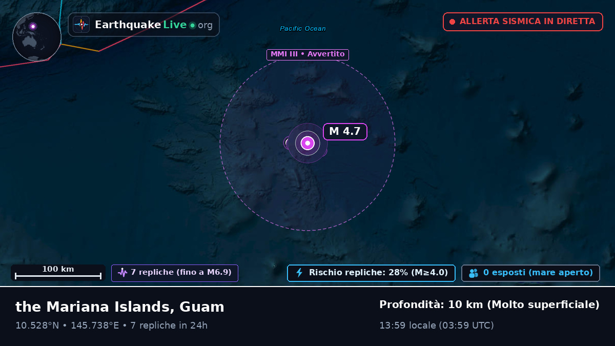 Oceano Pacifico settentrionale (Guam)