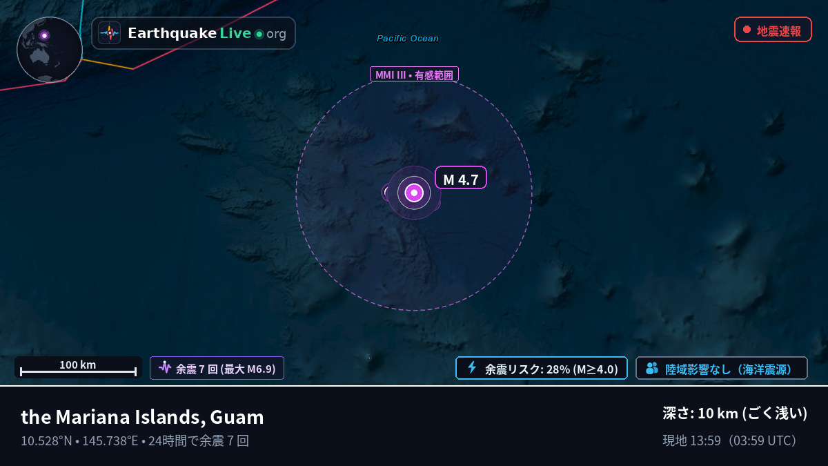 北太平洋 (Guam)