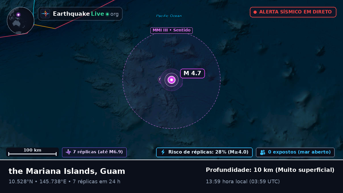 Oceano Pacífico Norte (Guam)