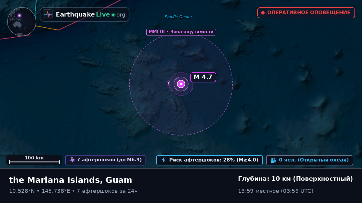 Северная часть Тихого океана (Guam)