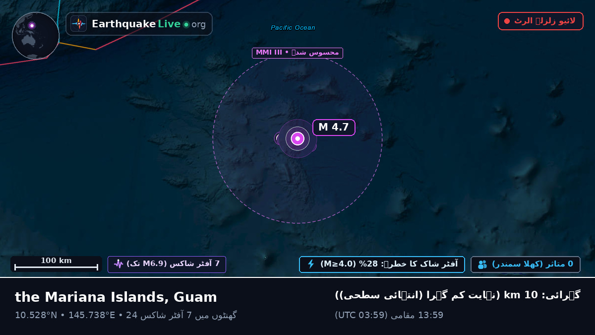 شمالی بحر الکاہل (Guam)