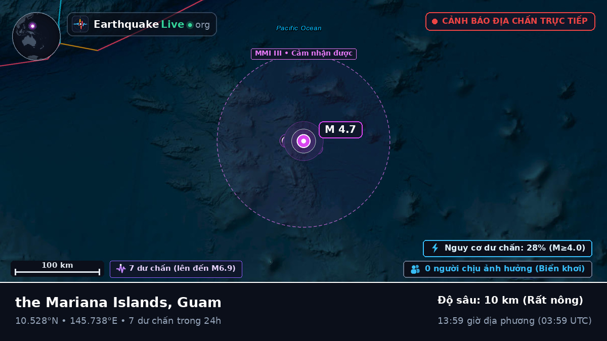 Bắc Thái Bình Dương (Guam)