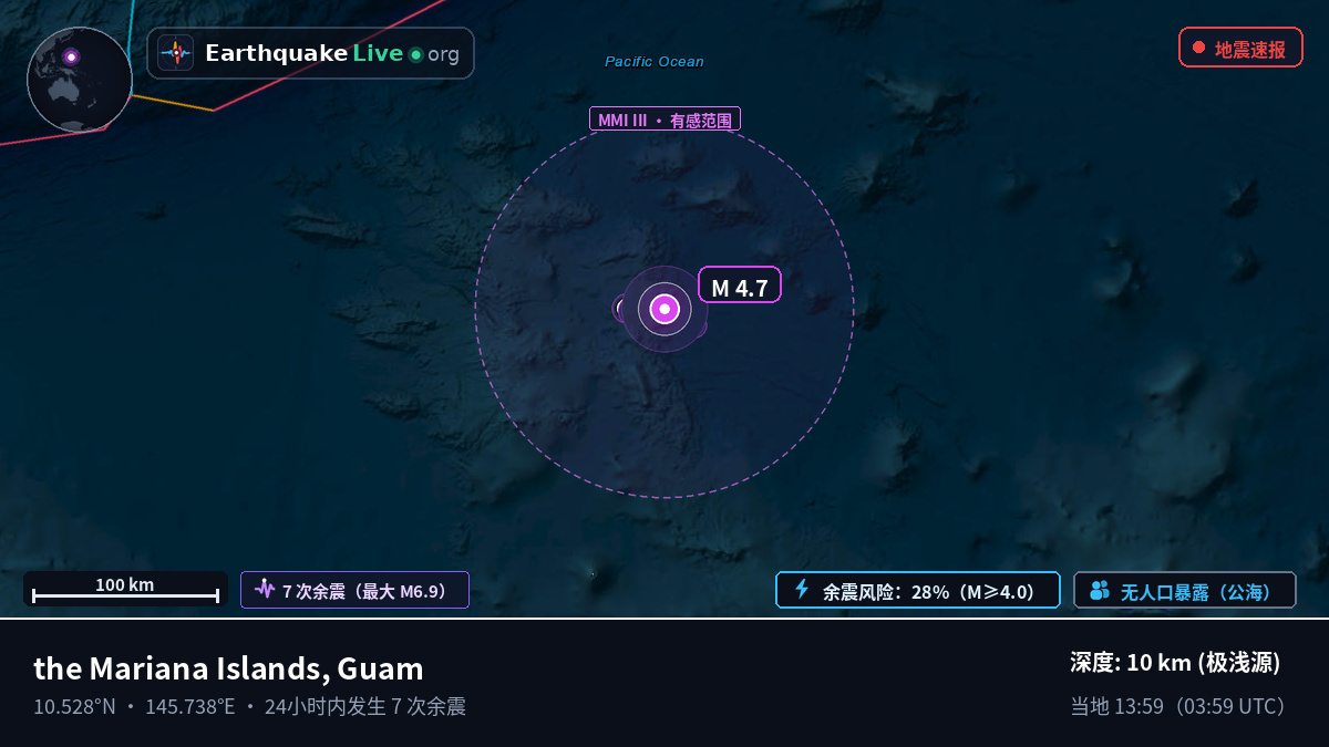 北太平洋 (Guam)