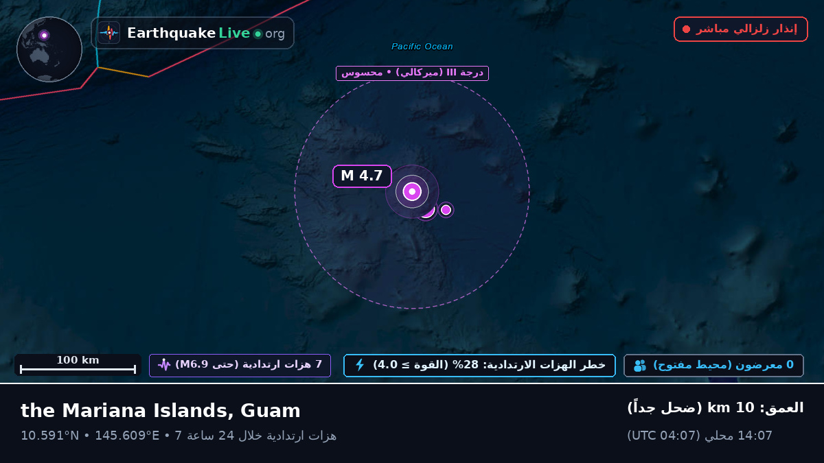 شمال المحيط الهادئ (Guam)