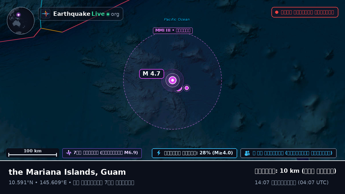 উত্তর প্রশান্ত মহাসাগর (Guam)