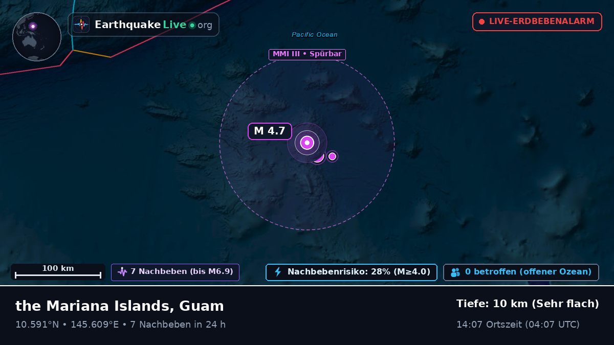 Nordpazifik (Guam)