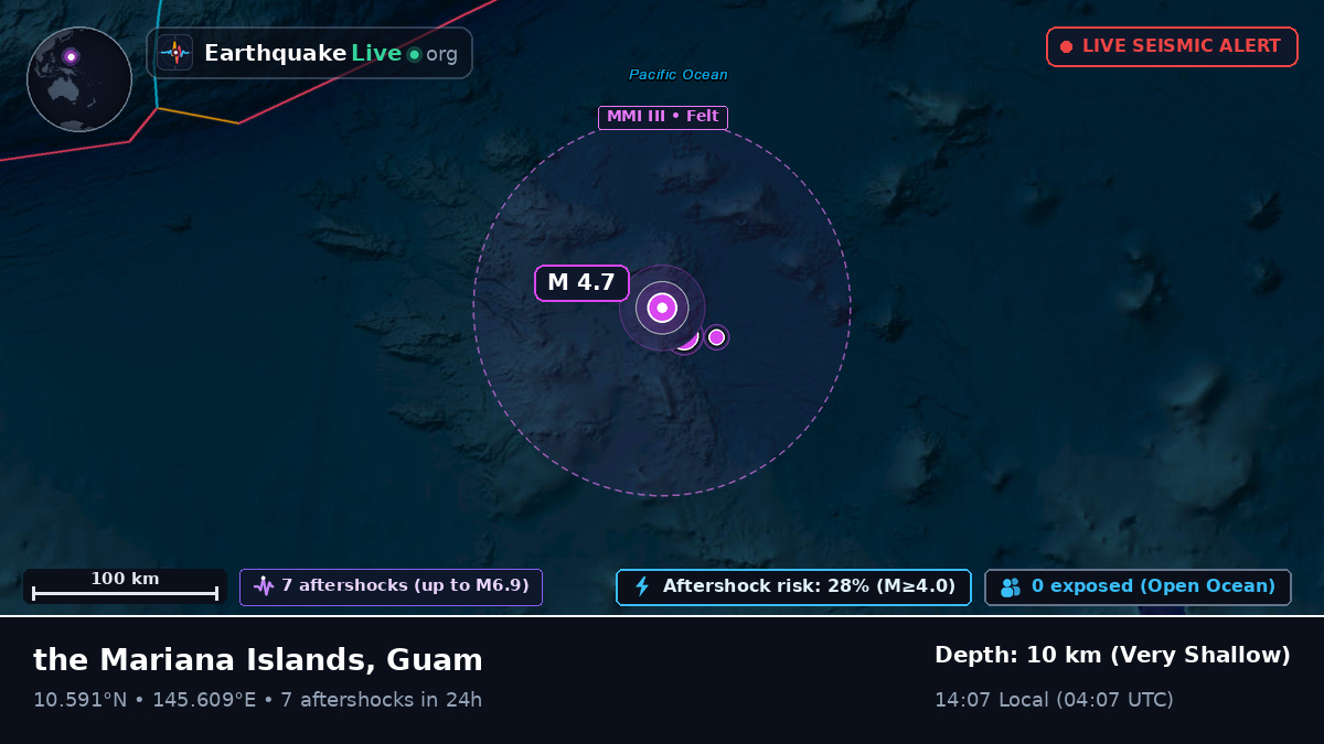 North Pacific Ocean (Guam)