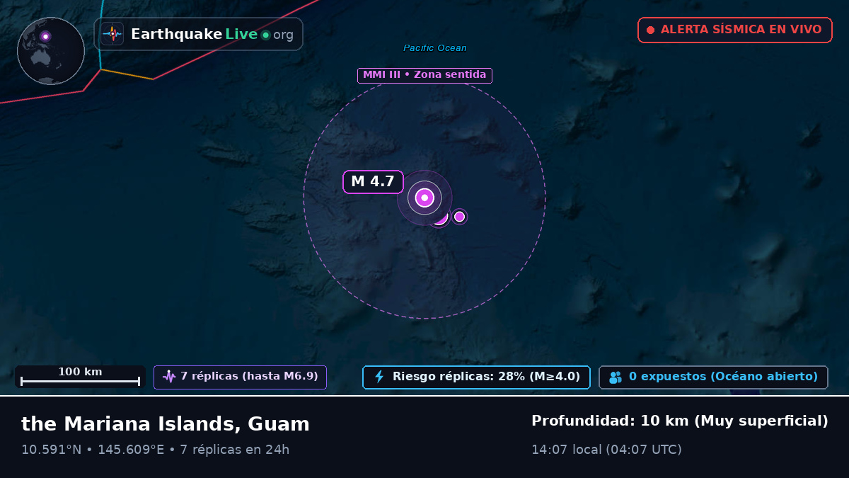 Océano Pacífico Norte (Guam)