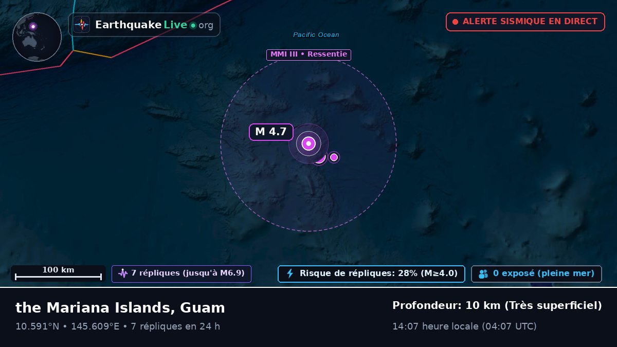 Océan Pacifique Nord (Guam)