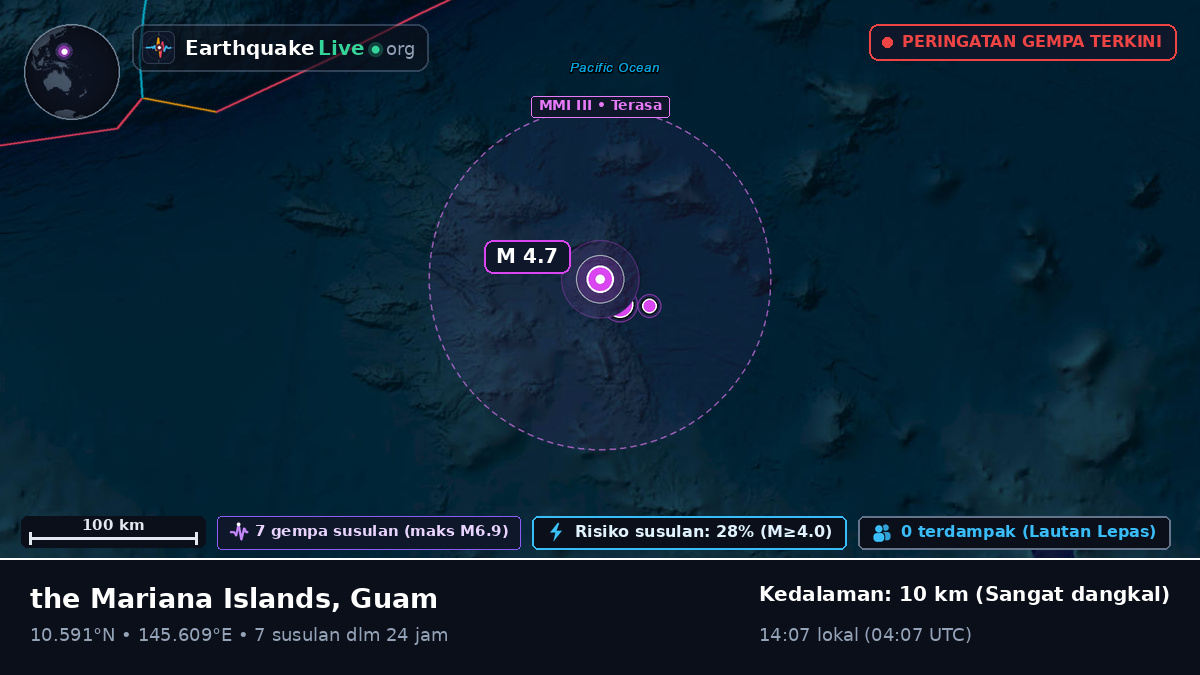 Samudra Pasifik Utara (Guam)