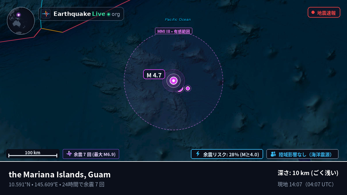 北太平洋 (Guam)