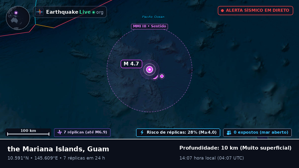 Oceano Pacífico Norte (Guam)