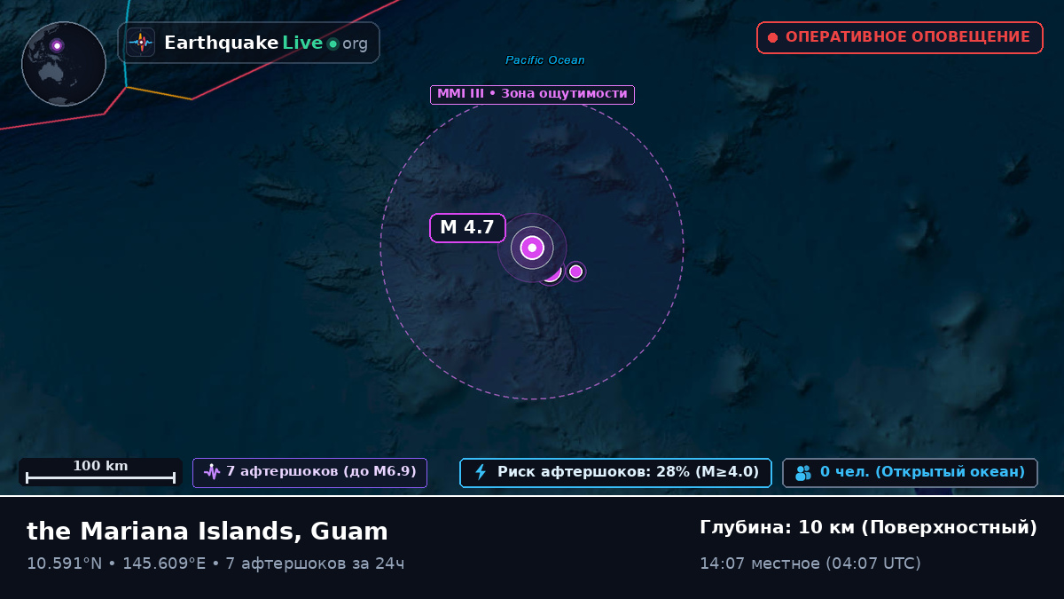 Северная часть Тихого океана (Guam)