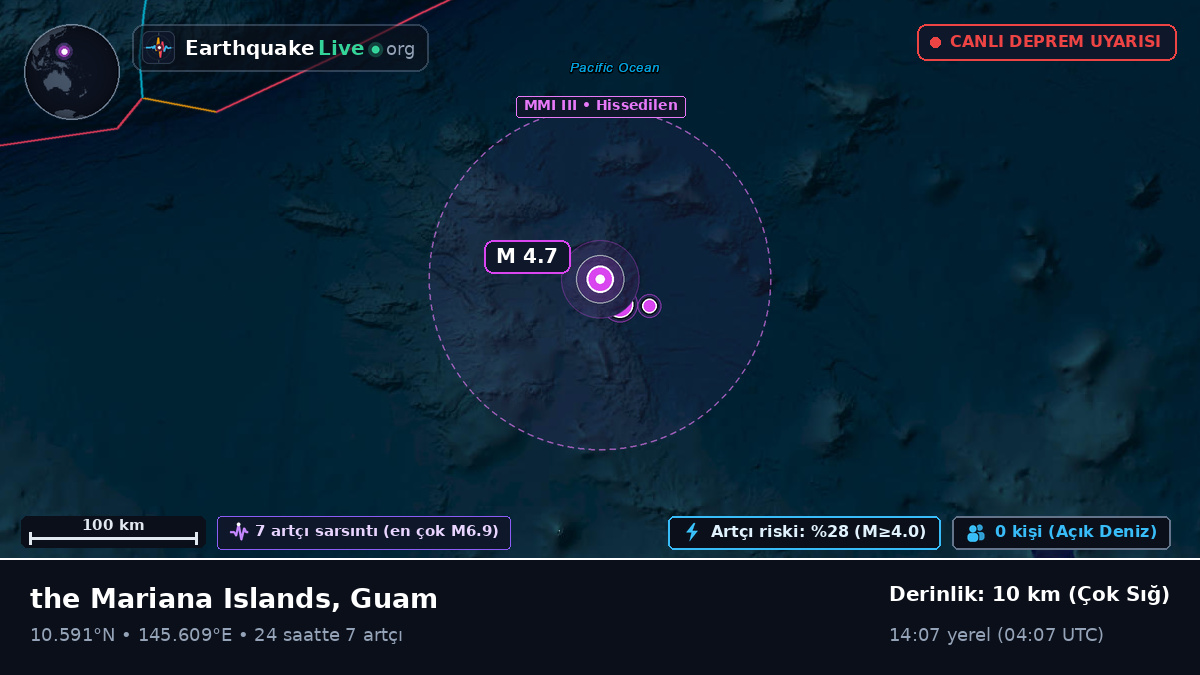 Kuzey Pasifik Okyanusu (Guam)