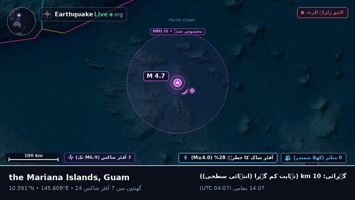 شمالی بحر الکاہل (Guam)