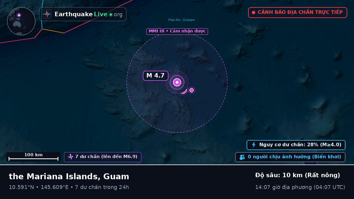 Bắc Thái Bình Dương (Guam)