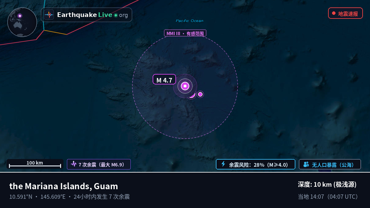 北太平洋 (Guam)