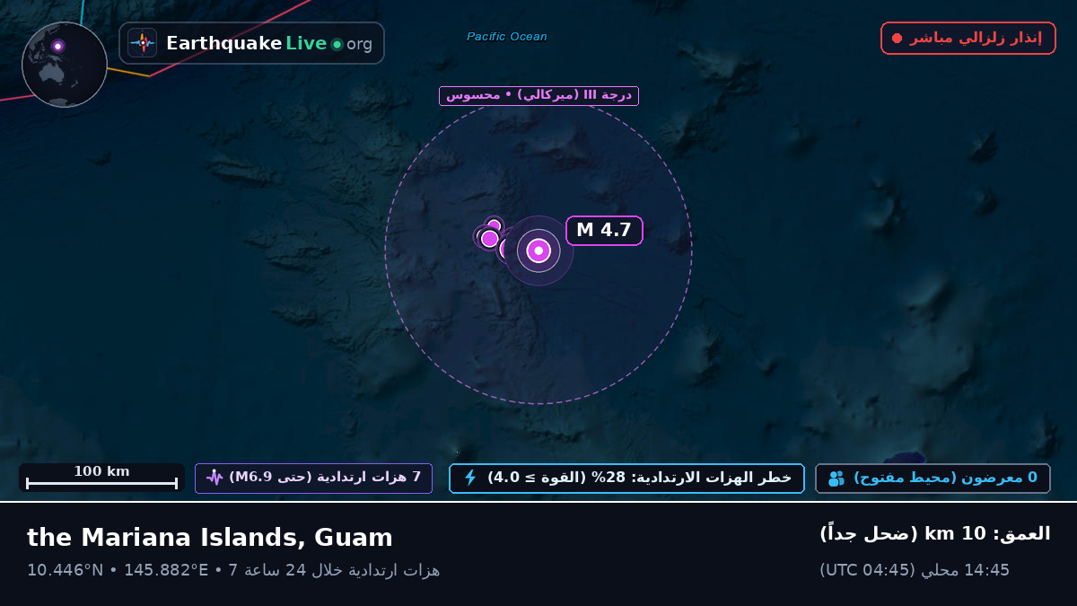 شمال المحيط الهادئ (Guam)