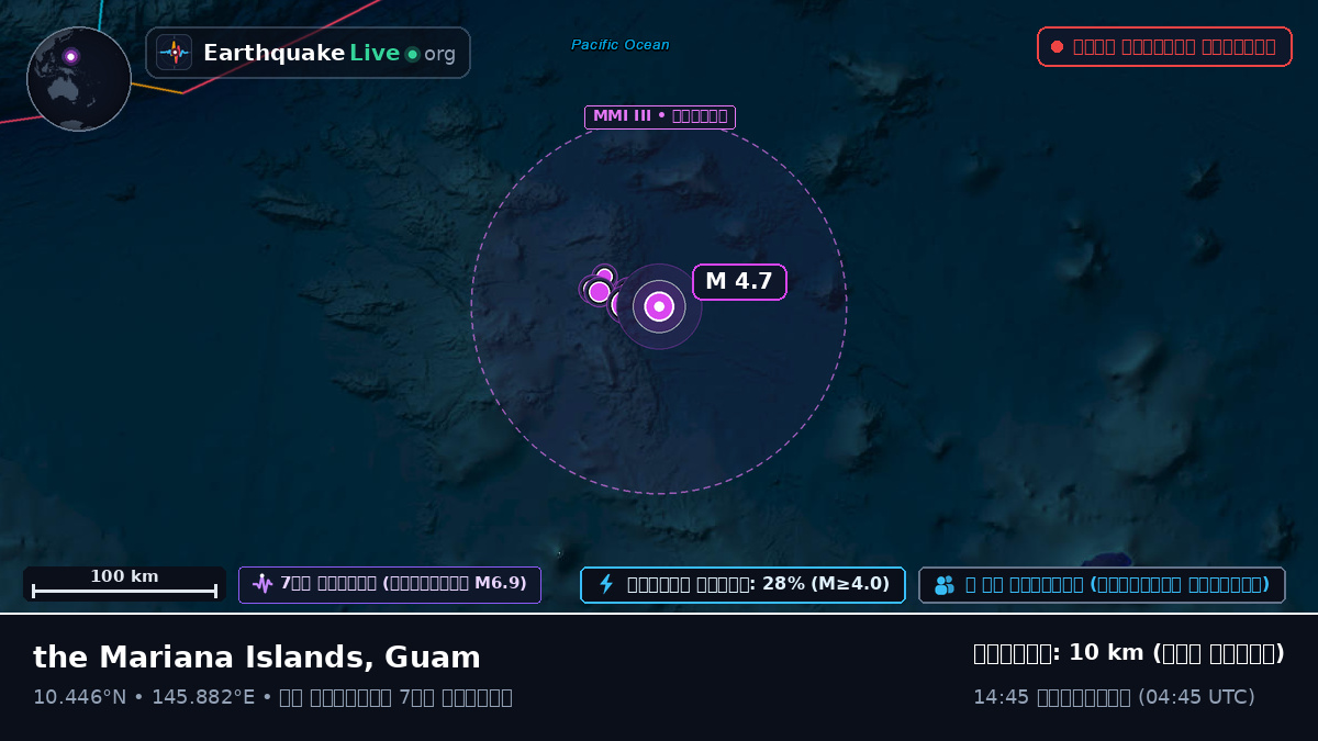 উত্তর প্রশান্ত মহাসাগর (Guam)