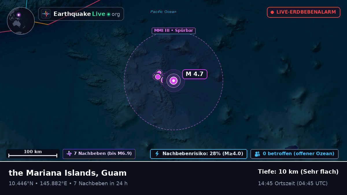 Nordpazifik (Guam)