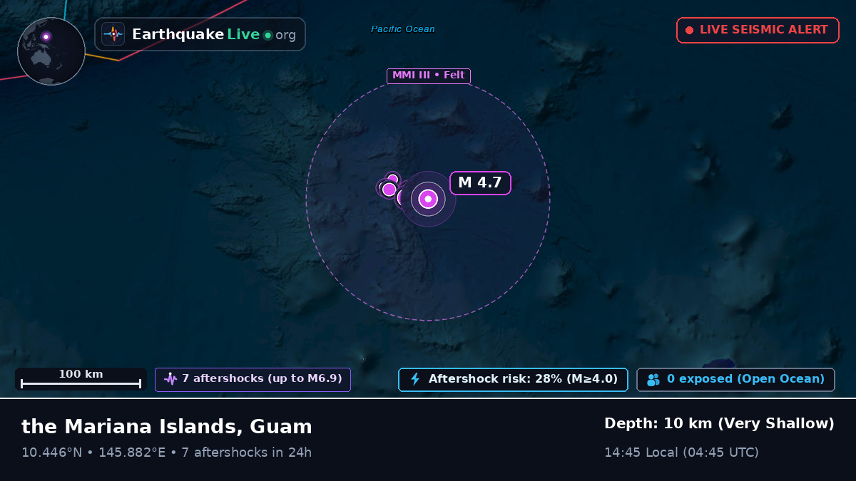 North Pacific Ocean (Guam)
