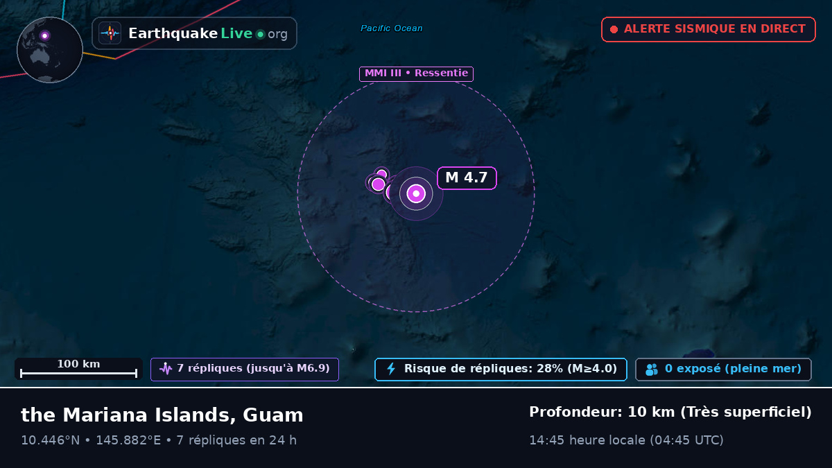Océan Pacifique Nord (Guam)
