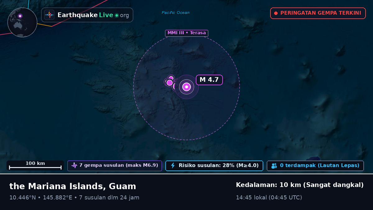 Samudra Pasifik Utara (Guam)