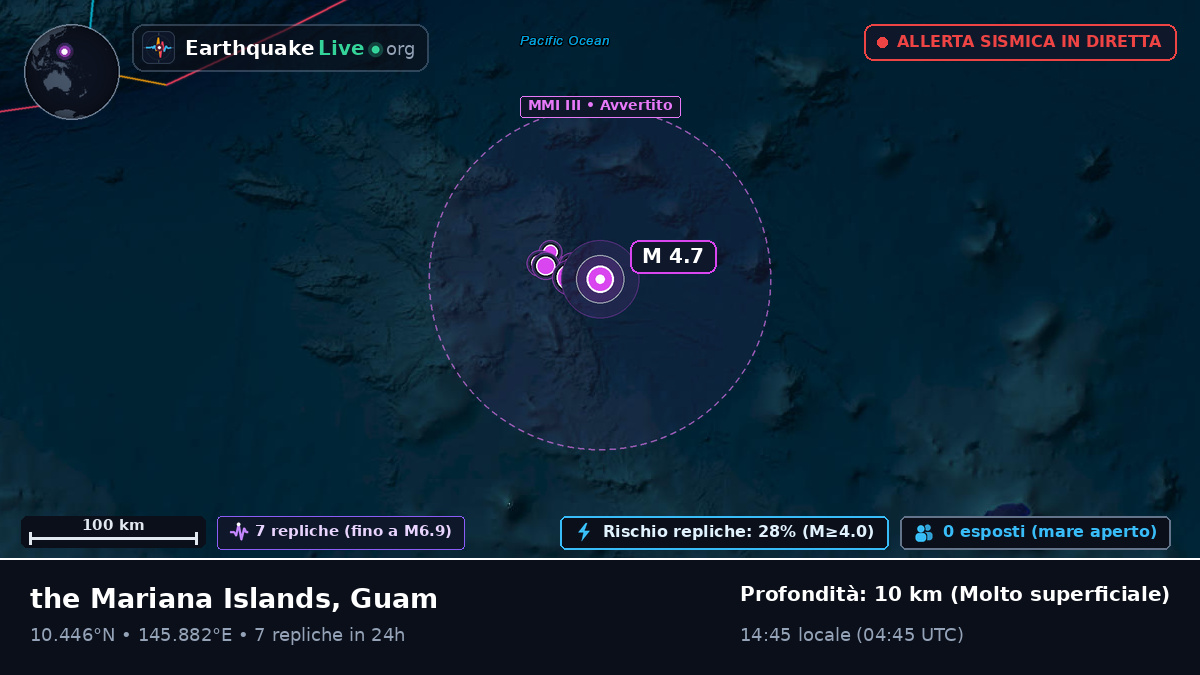Oceano Pacifico settentrionale (Guam)