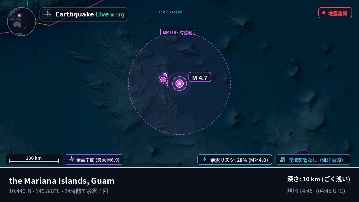 北太平洋 (Guam)