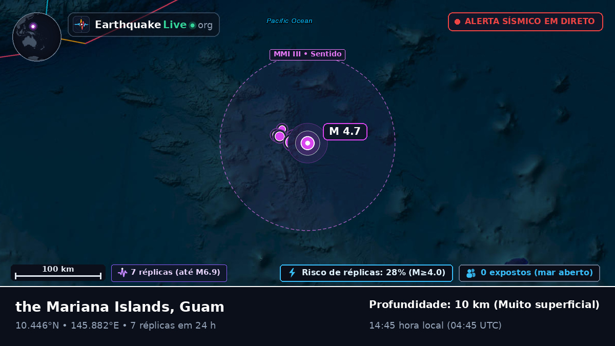 Oceano Pacífico Norte (Guam)