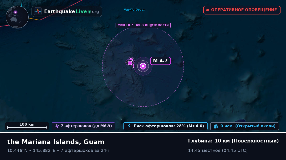 Северная часть Тихого океана (Guam)