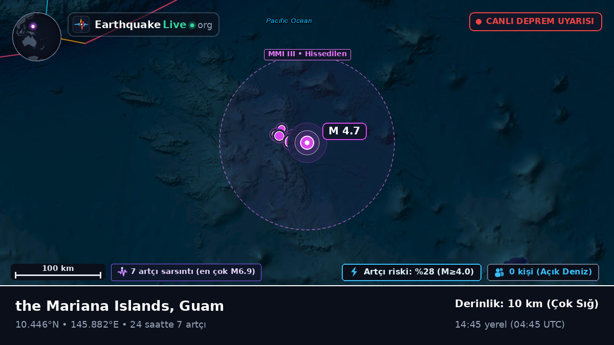 Kuzey Pasifik Okyanusu (Guam)