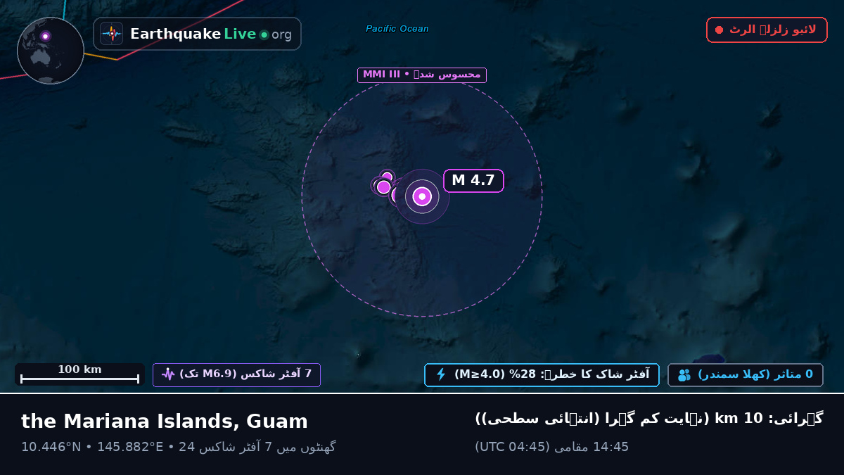 شمالی بحر الکاہل (Guam)
