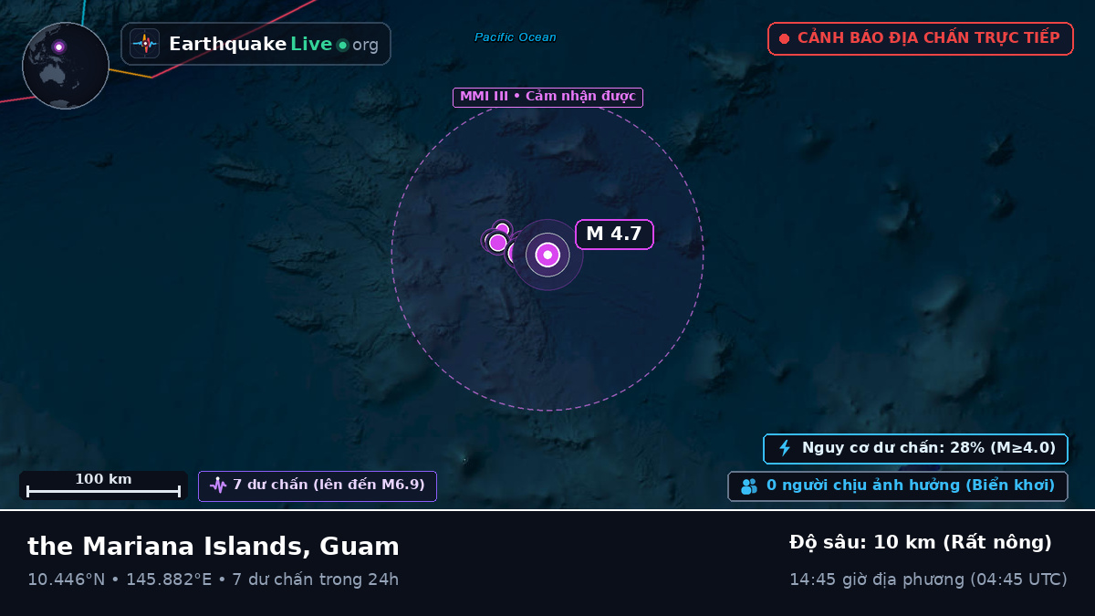 Bắc Thái Bình Dương (Guam)