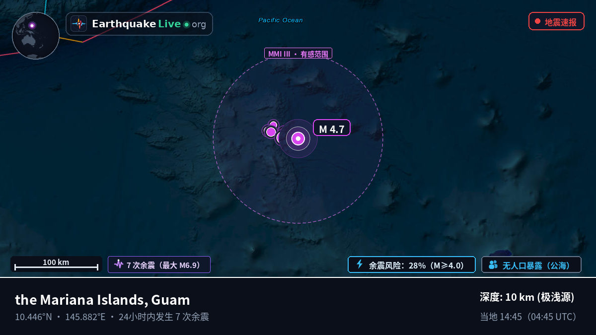 北太平洋 (Guam)