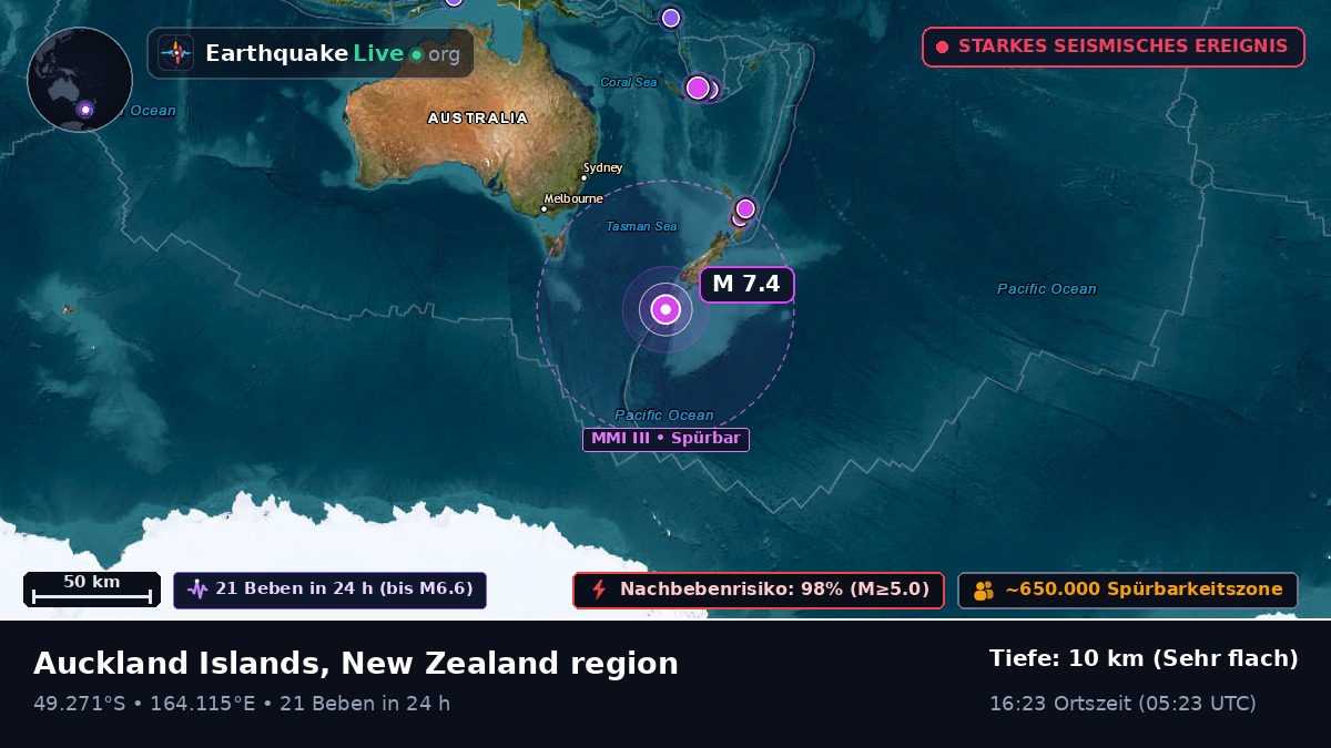 Südpazifik (Neuseeland)