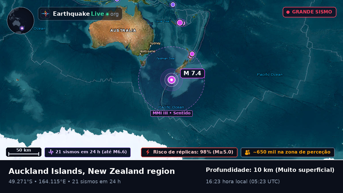 Oceano Pacífico Sul (Nova Zelândia)