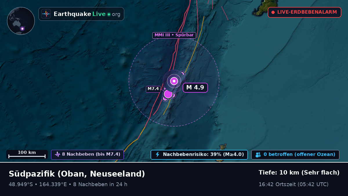 Südpazifik (Neuseeland)