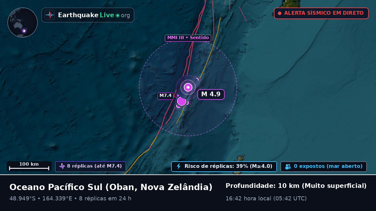 Oceano Pacífico Sul (Nova Zelândia)
