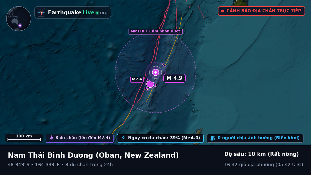 Nam Thái Bình Dương (New Zealand)
